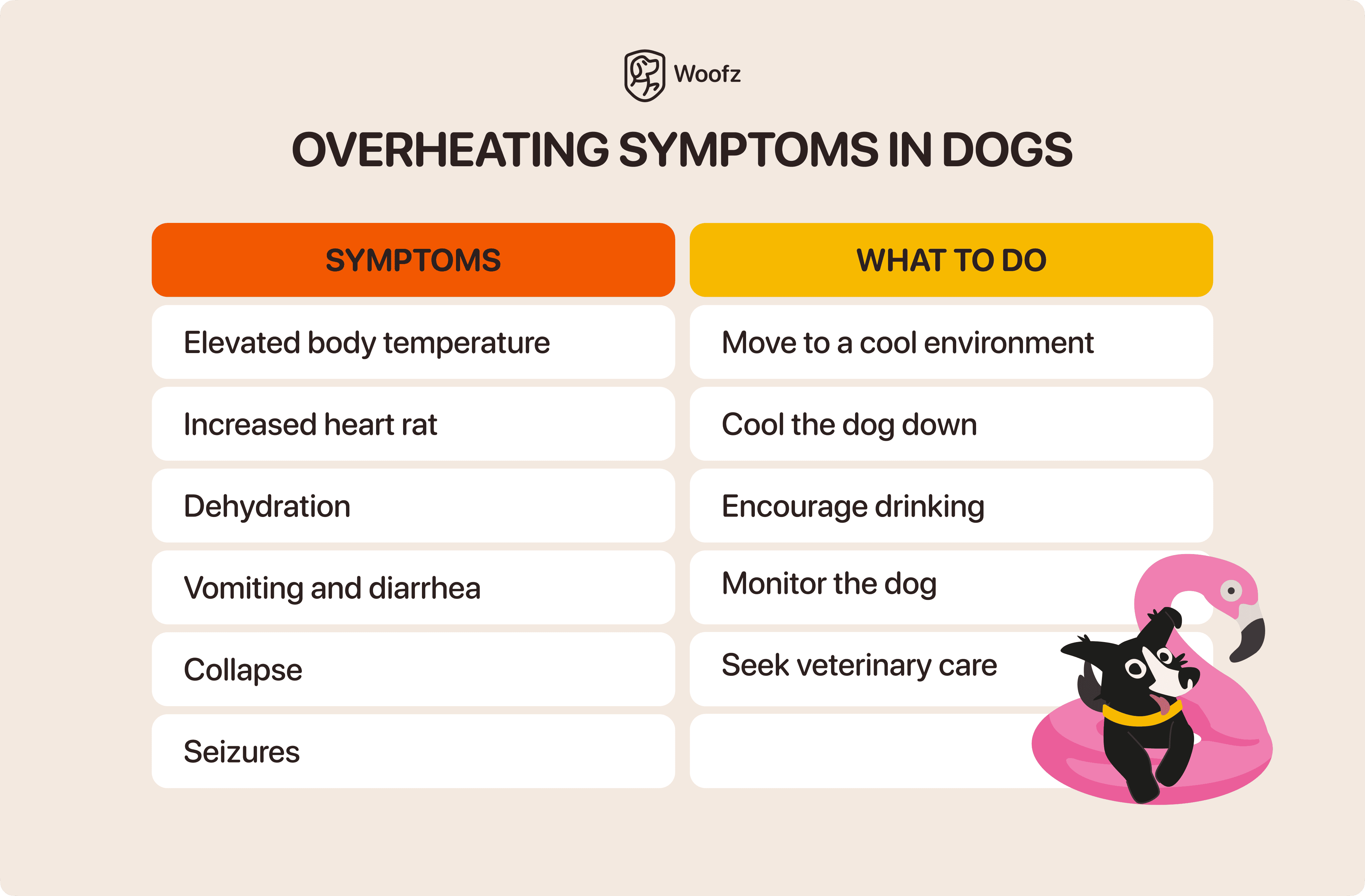 overheating symptoms in dogs