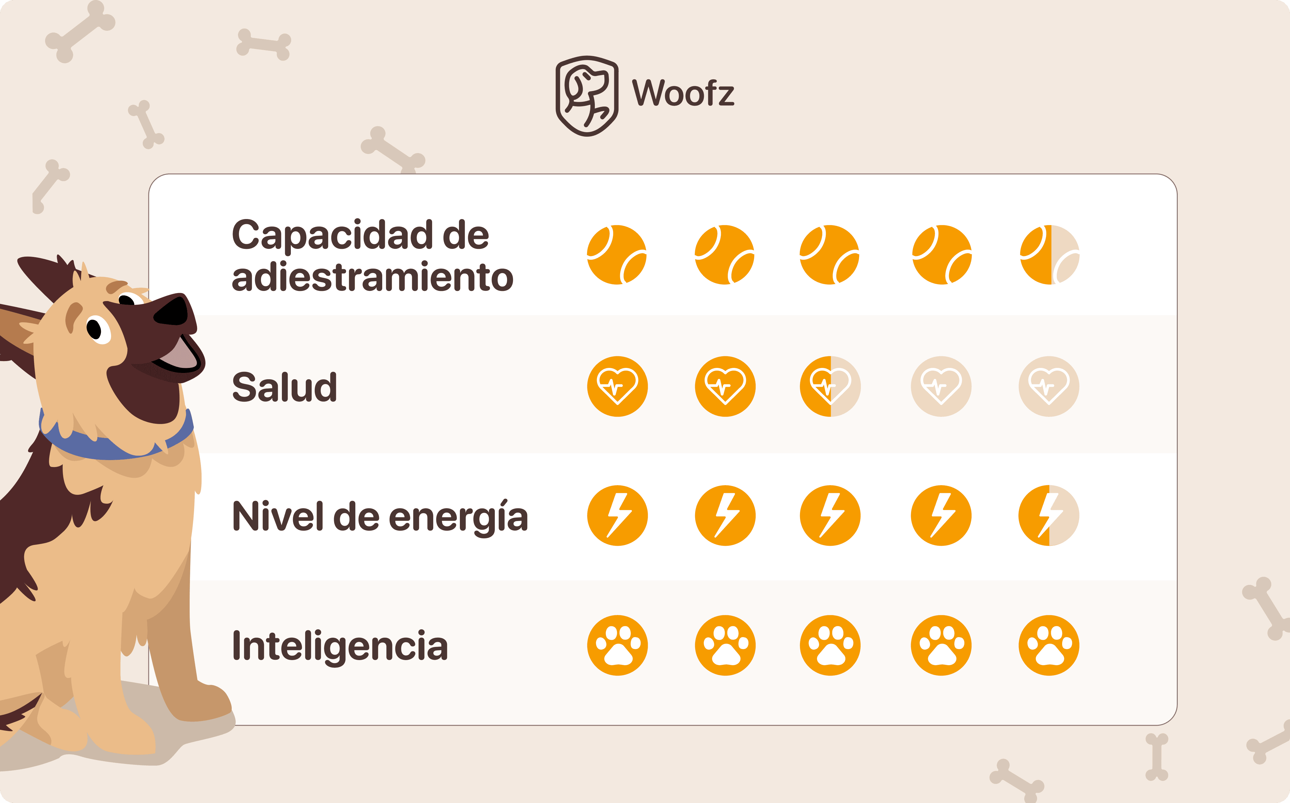 caracter de pastor aleman