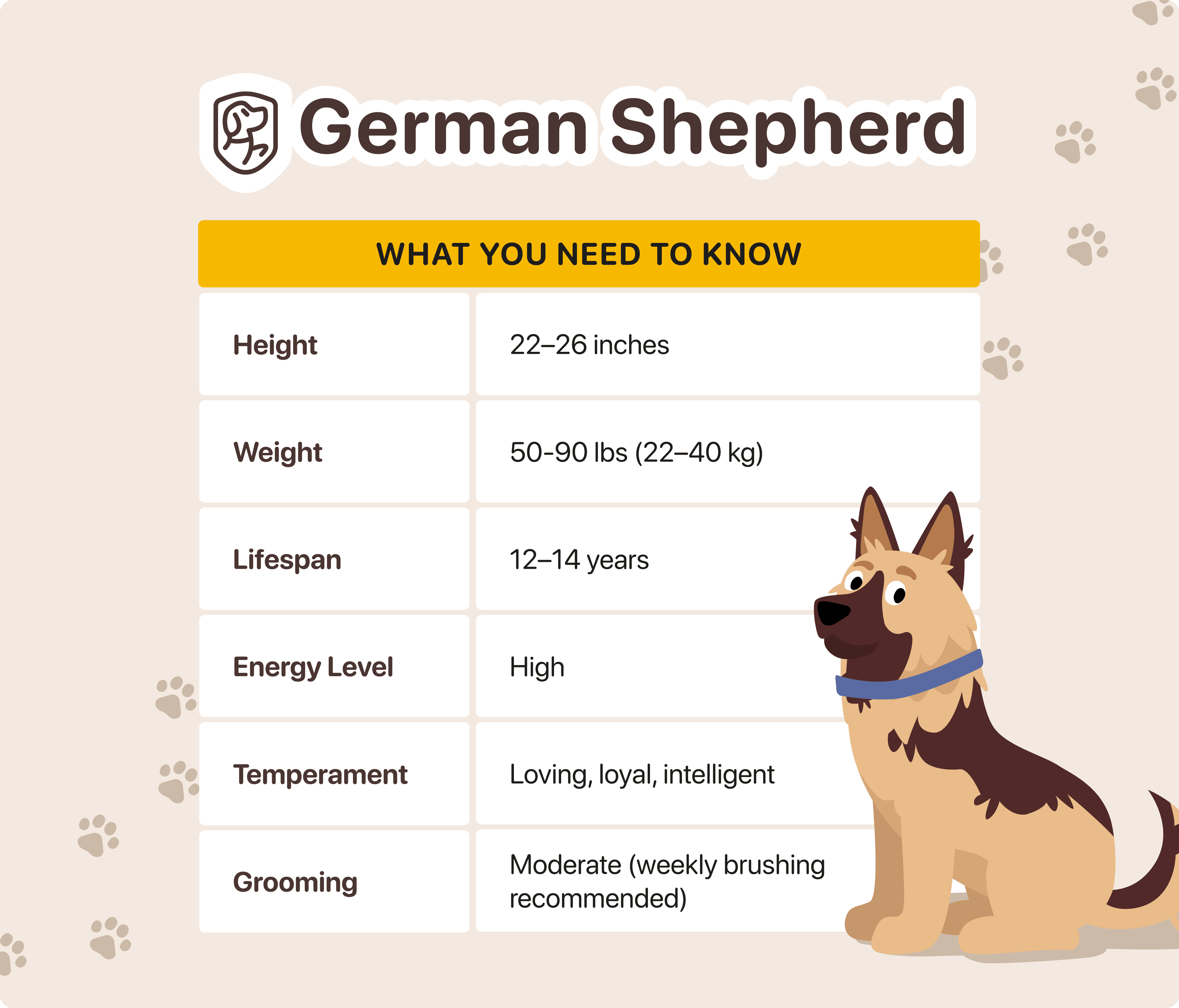 german shepherd temperament