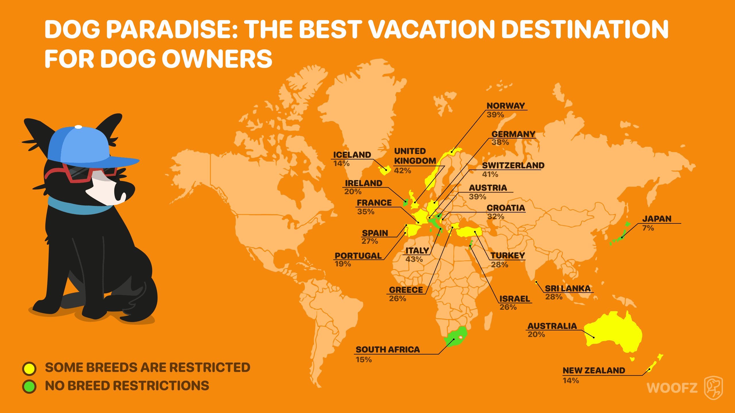 dog friendly countries