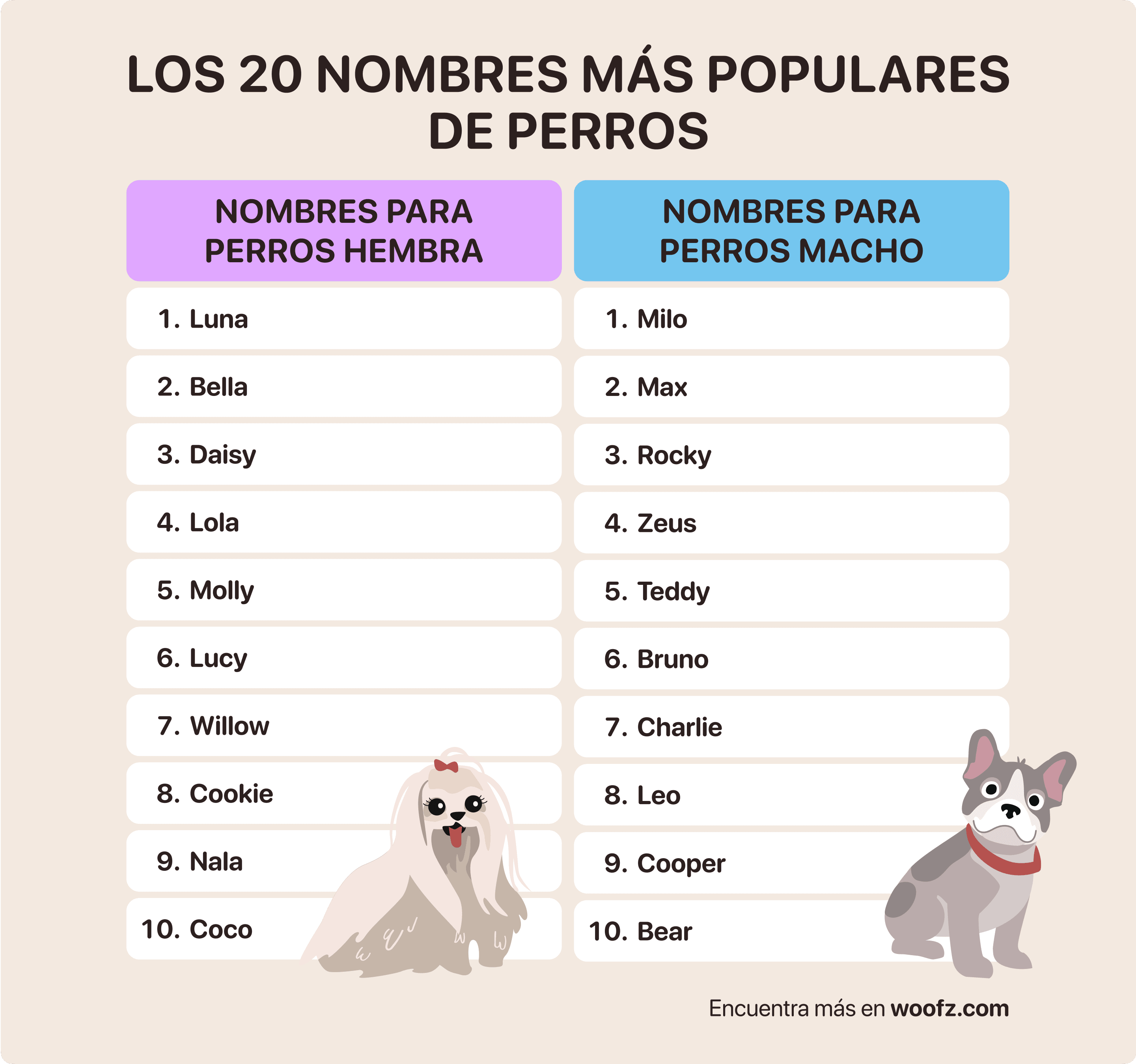 mejores nombres para perros
